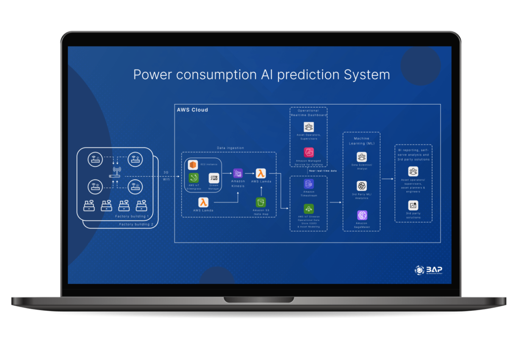 AI-Powered Energy Consumption Prediction System: Advancing Intelligent Energy Management