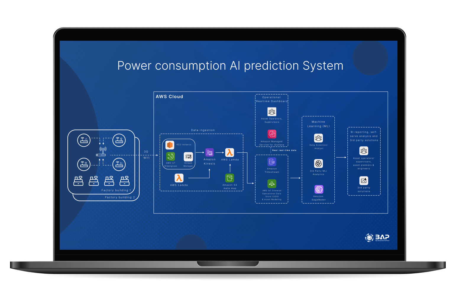 Power Consumption AI Prediction: Smart Energy Management