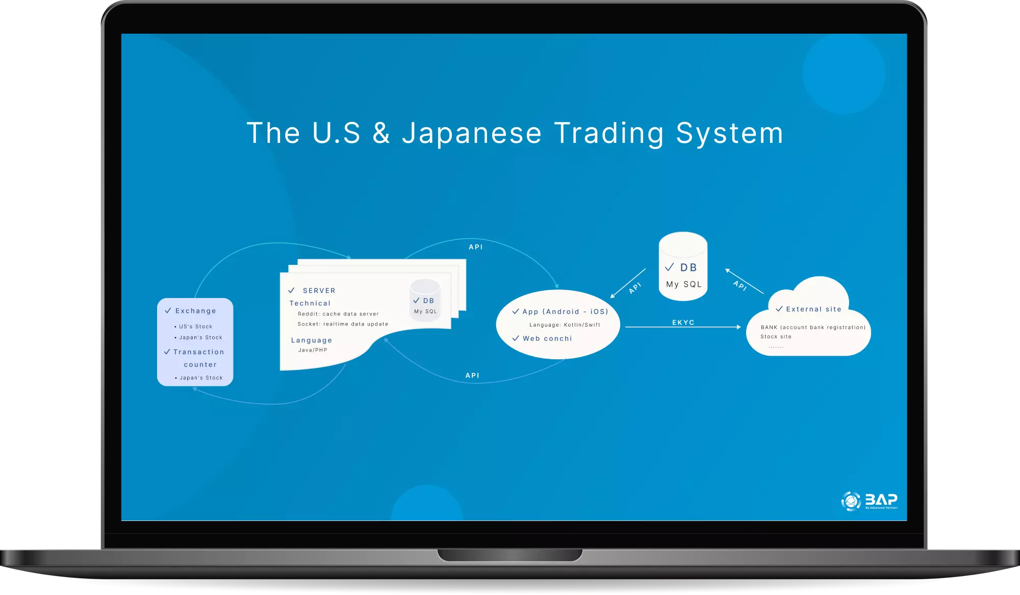 A trade platform for The US and Japanese markets