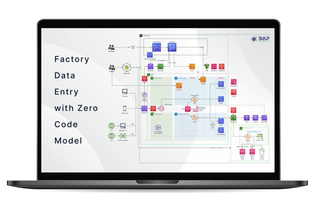 Factory-Data-Entry-with-Zero-Code-Model