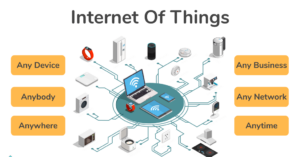 The advantages that IoT brings in the 4.0 era (Source: Imagenz)