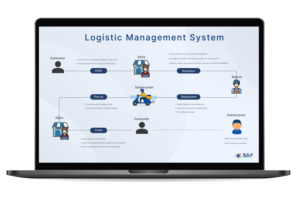 Revolutionizing Logistics in Korea: Elevating Efficiency through Innovation